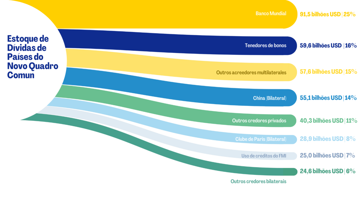 Prevenindo um calote no desenvolvimento e clima: Como o alívio da ...
